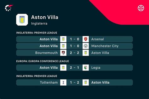 aston villa ultimos resultados